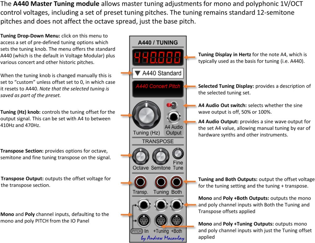Annotated image of A440 Master Tuning module with description of controls