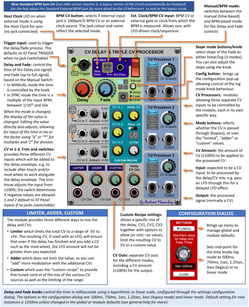 Annotated image of CV Delay and Processor module with description of controls