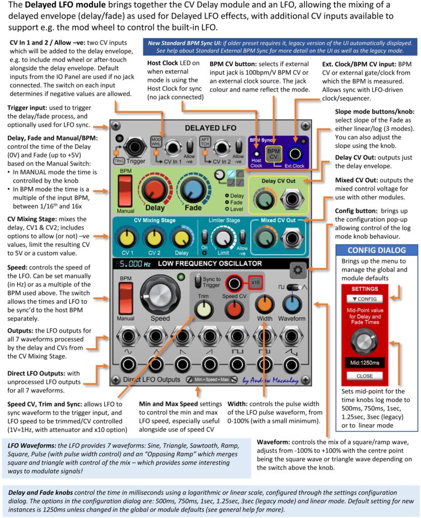 Annotated image of the Delayed LFO module with description of controls