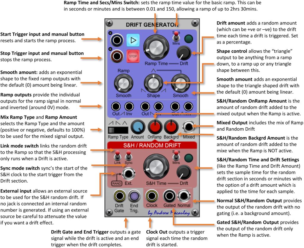 Annotated image of Drift Generator module with description of controls