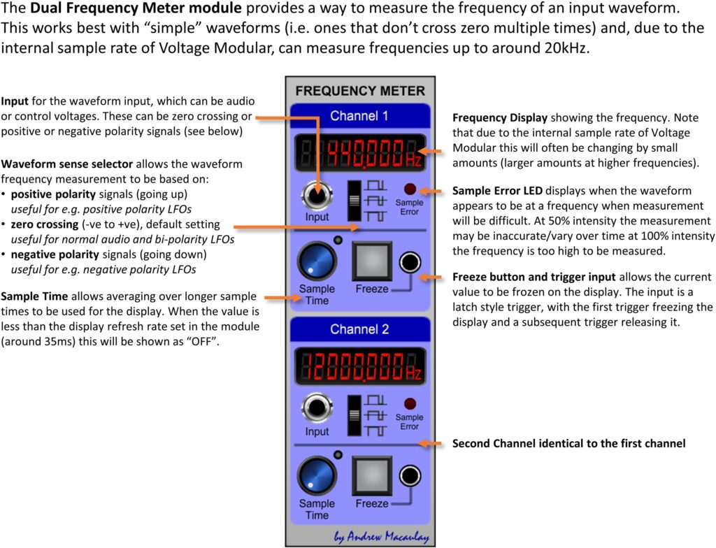 Annotated image of Dual Frequency Meter module with description of controls