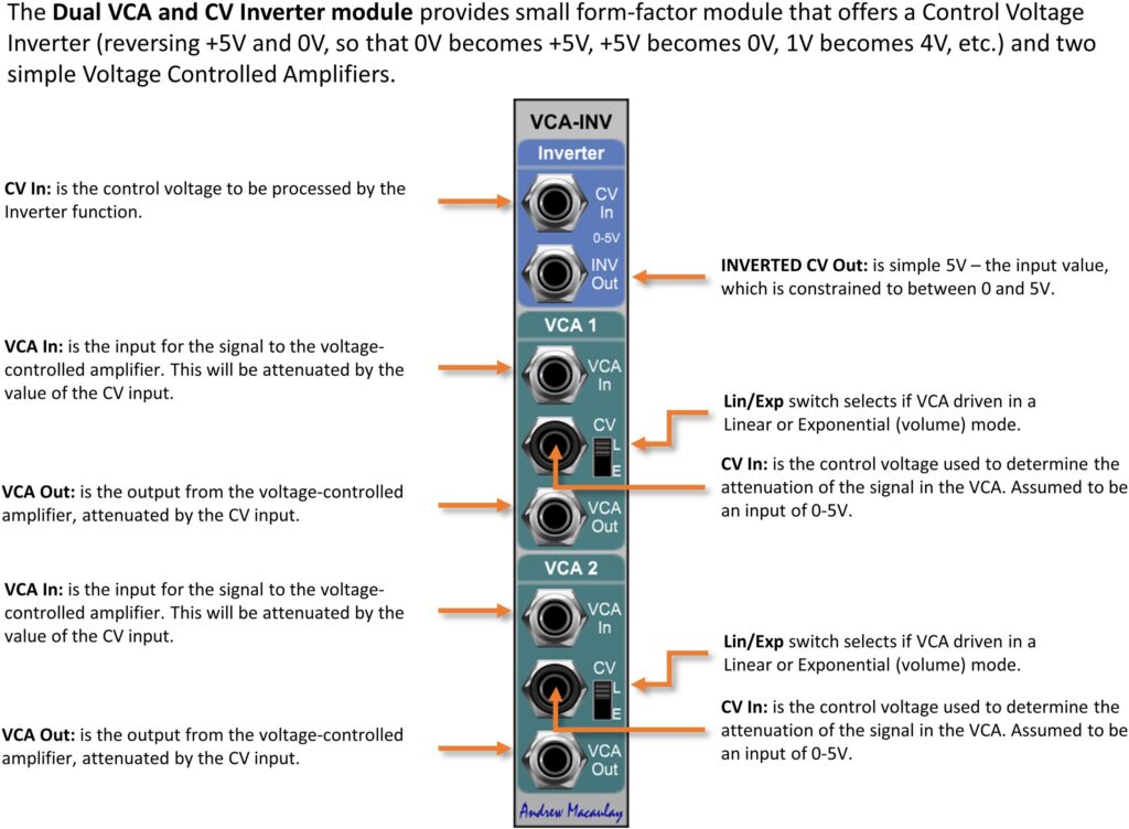 Annotated image of Dual VCA and Inverter module with description of controls