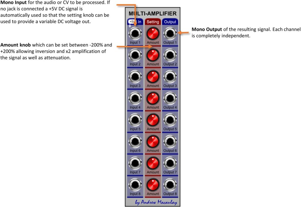 Annotated image of Eight Mono Ampifiers module with description of controls