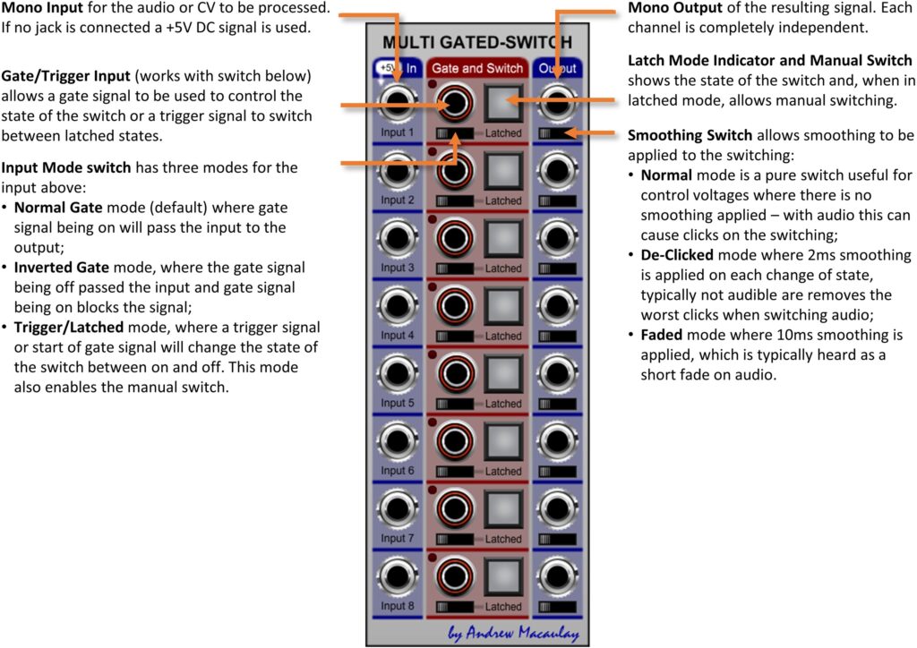 Annotated image of Eight Mono Gated Switches module with description of controls