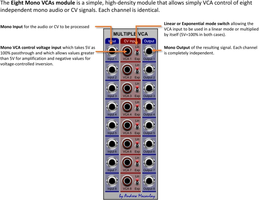 Annotated image of Eight Mono VCAs module with description of controls