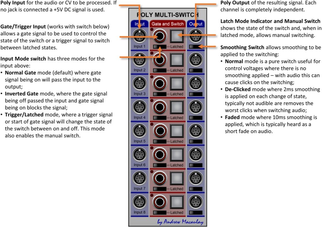 Annotated image of Eight Poly Gated Switches module with description of controls