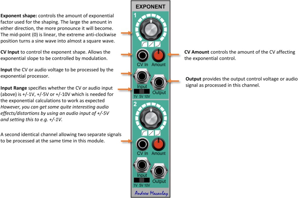 Annotated image of Exponent Shaper module with description of controls