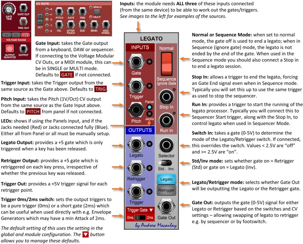 Annotated image of Legato Processor module with description of controls