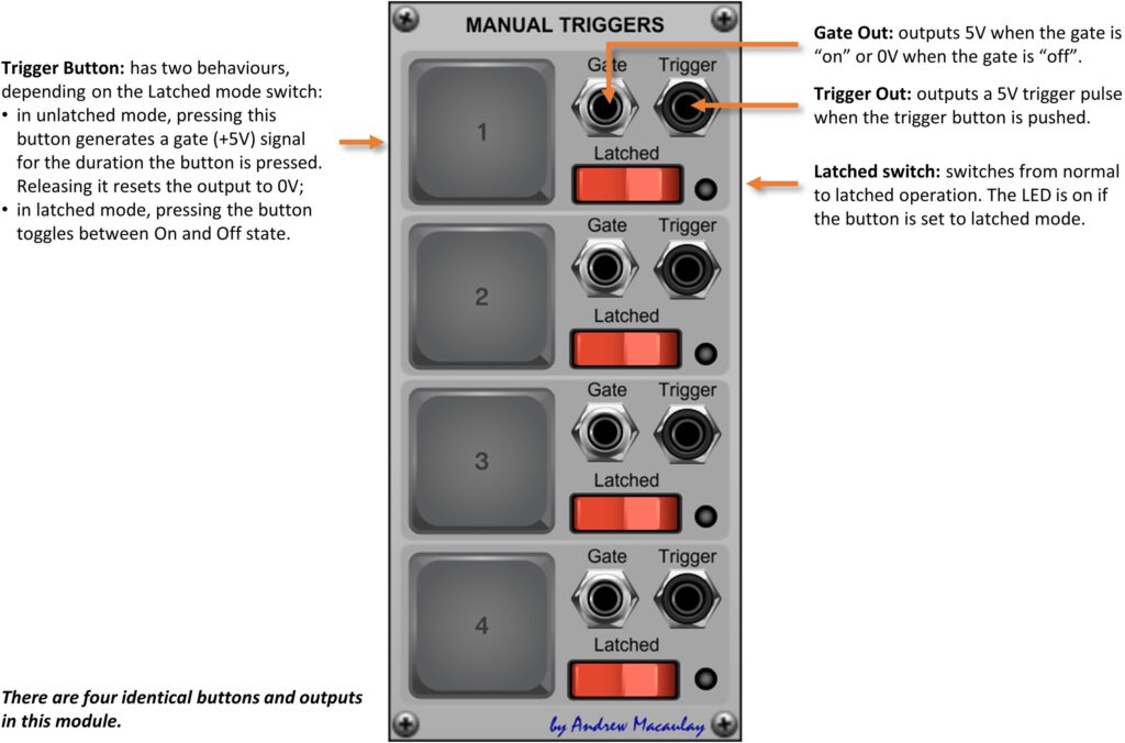 Annotated image of Manual Triggers module with description of controls