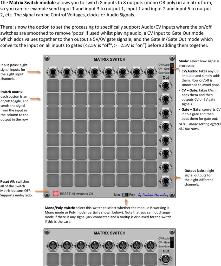 Annotated image of Matrix Switch module with description of controls