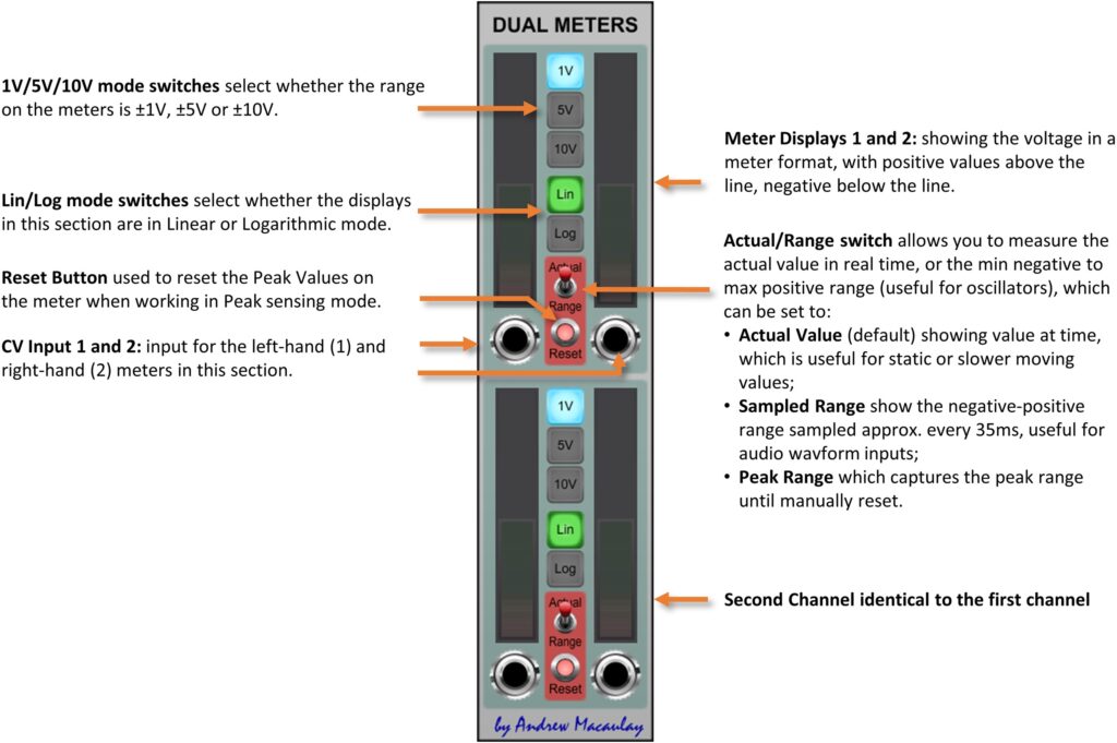 Annotated image of Micro Meters module with description of controls