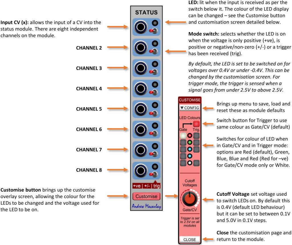 Annotated image of Micro Status module with description of controls