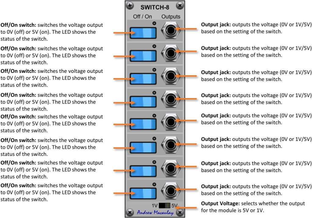 Annotated image of Micro Switch module with description of controls