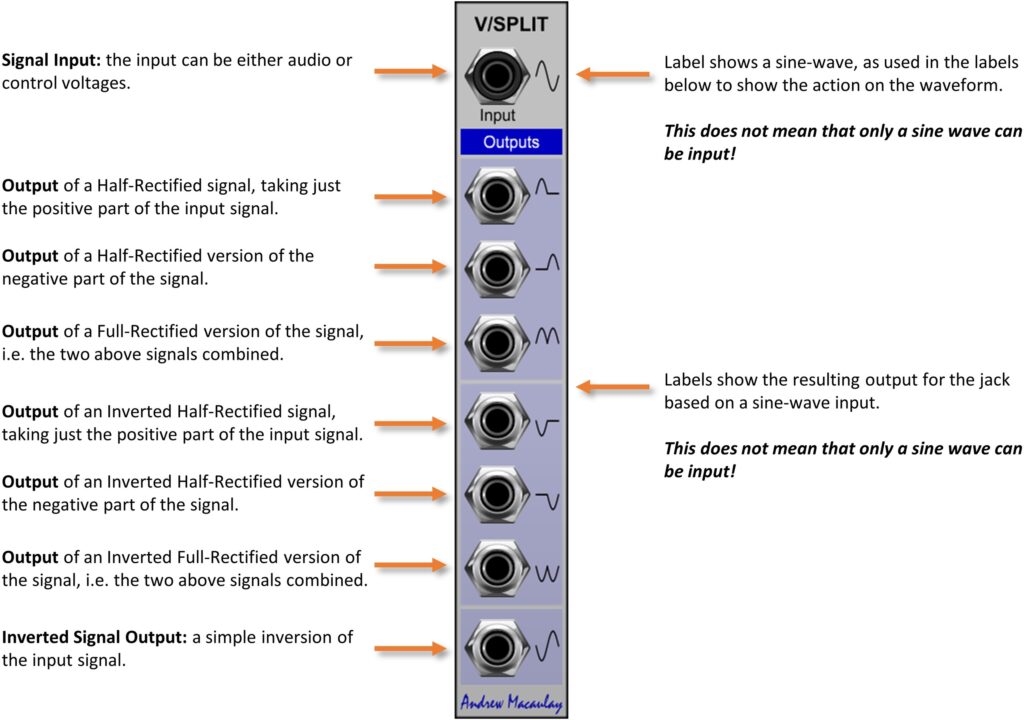 Annotated image of Micro Voltage Splitter module with description of controls
