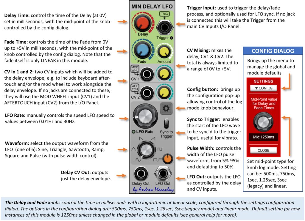 Annotated image of Mini Delayed LFO module with description of controls