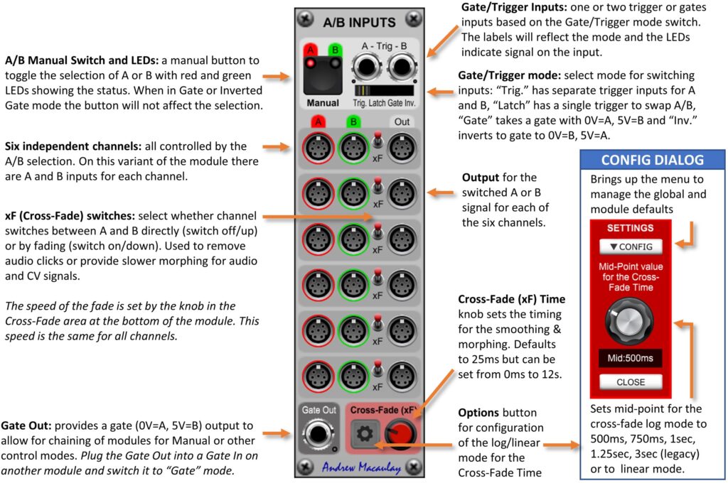 Annotated image of Multi A/B Poly-In Selector module with description of controls