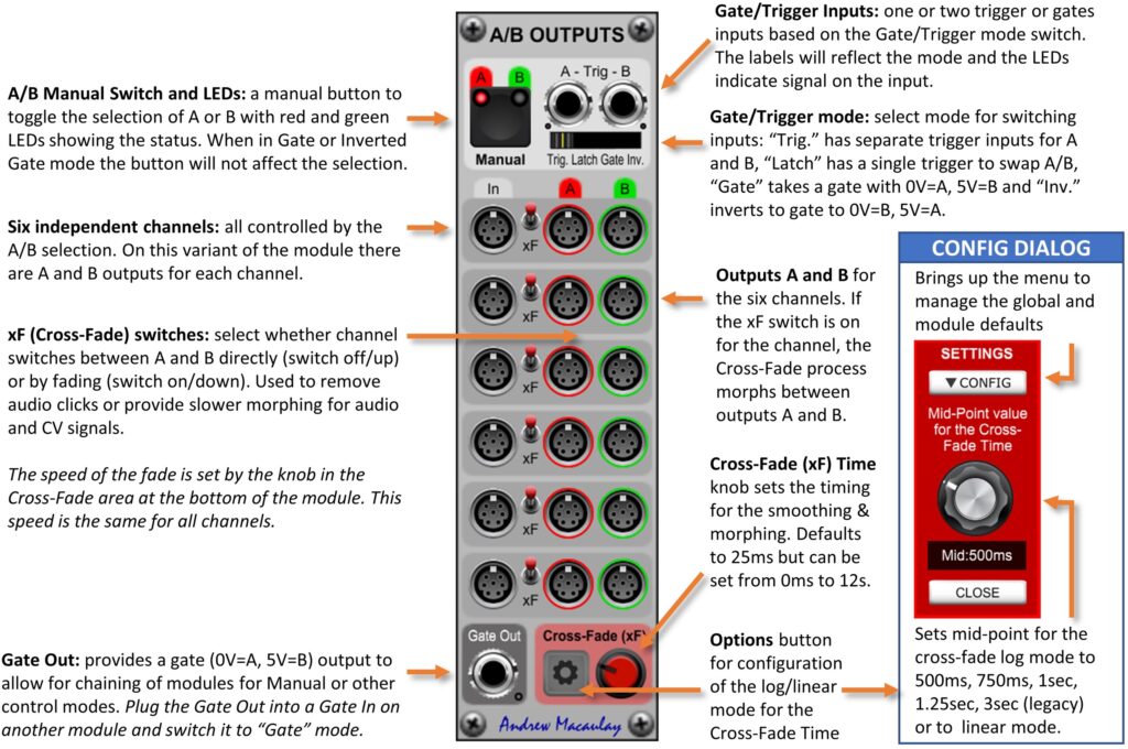 Annotated image of Multi A/B Poly-Out Selector module with description of controls