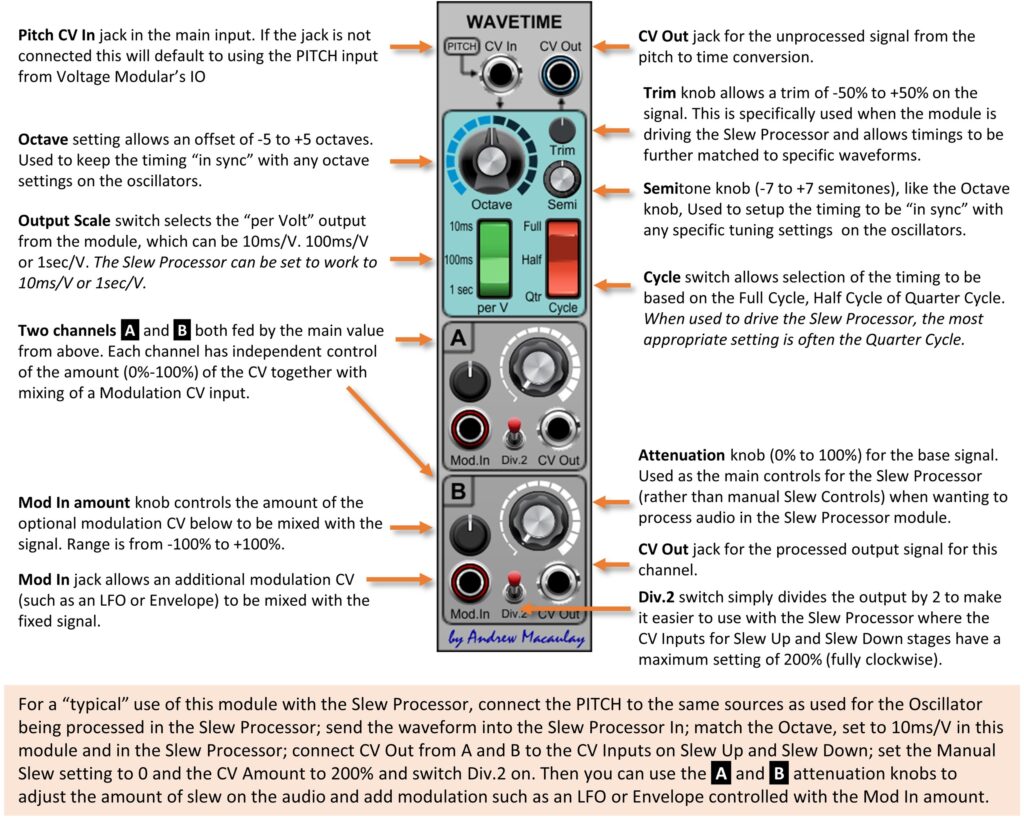 Annotated image of Pitch CV to WaveTime module with description of controls