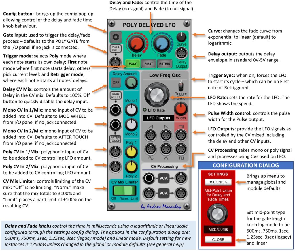 Annotated image of Poly Delayed LFO module with description of controls