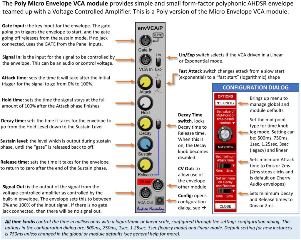 Annotated image of Poly Micro Envelope VCA module with description of controls