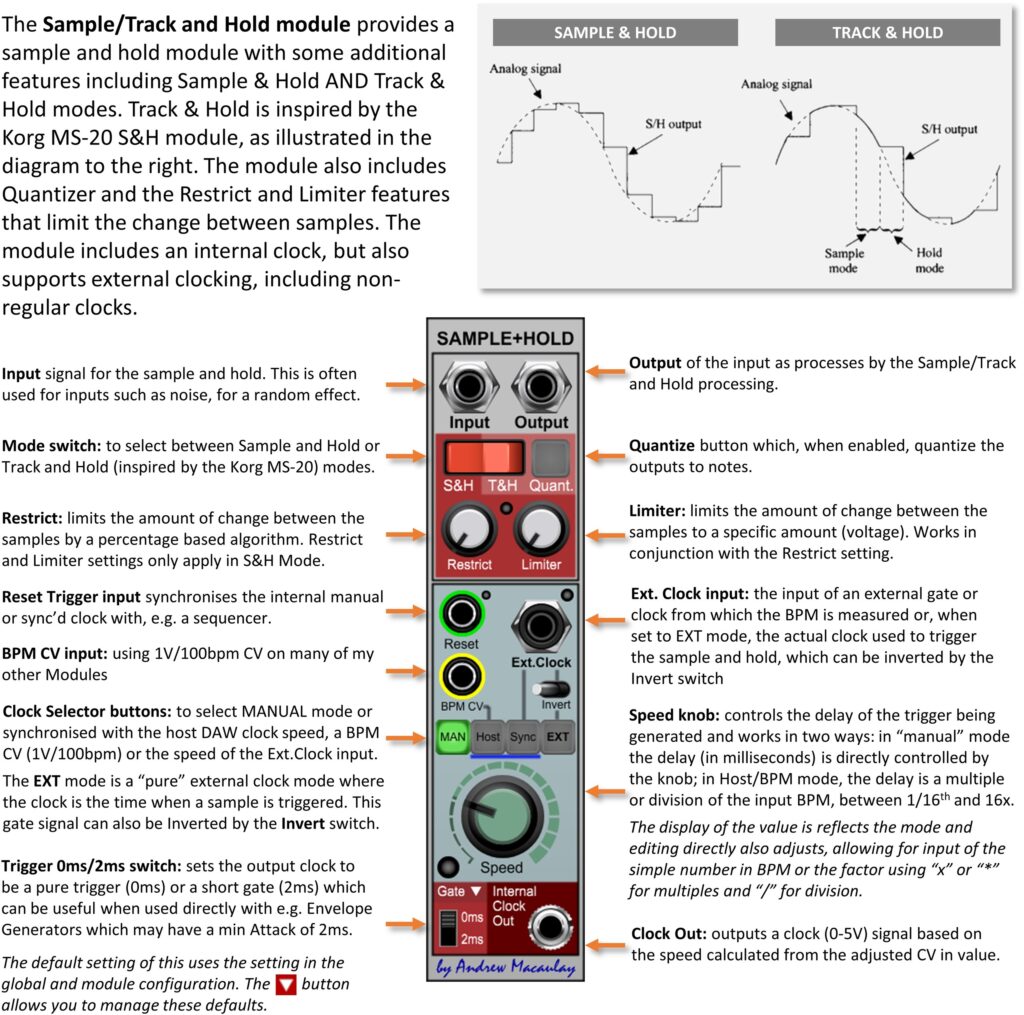 Annotated image of Sample/Track and Hold module with description of controls