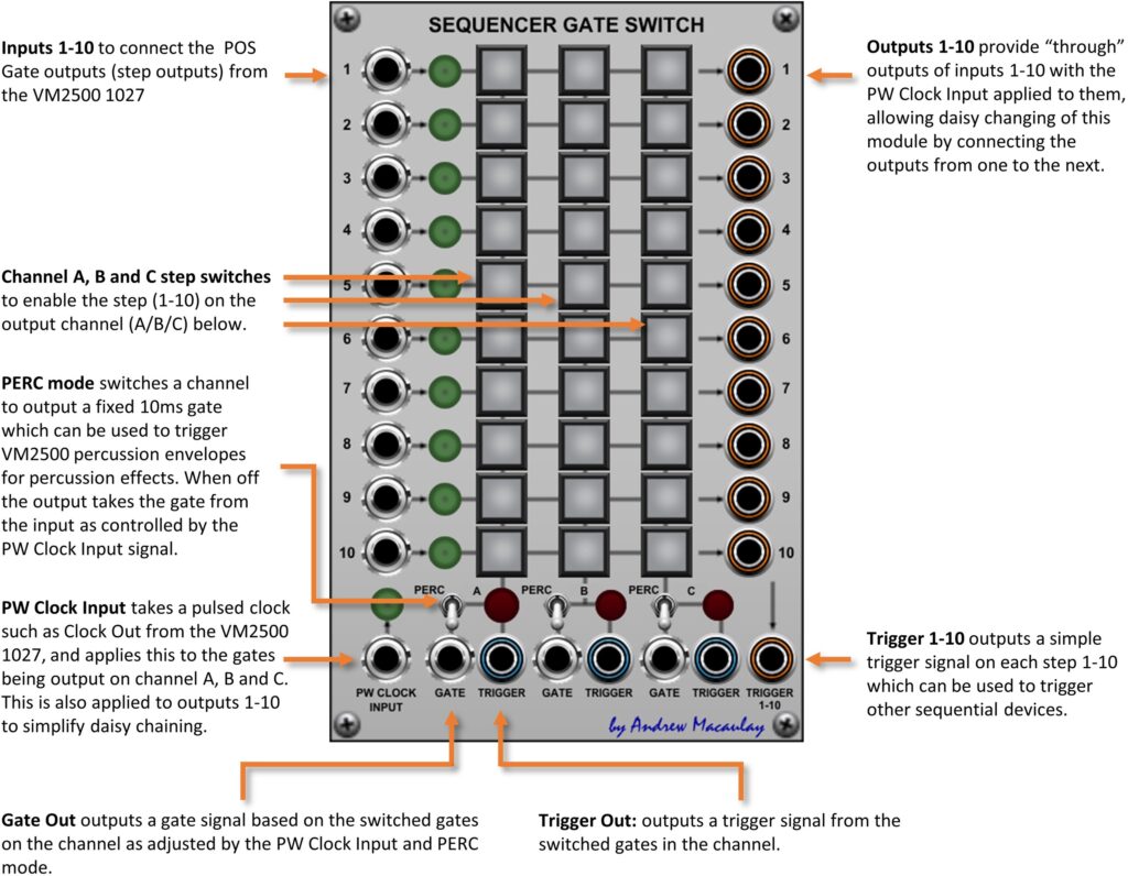 Annotated image of Sequencer Gate Switch for VM2500 module with description of controls