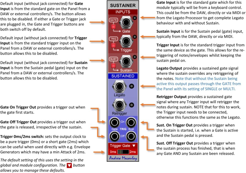 Annotated image of Sustain Processor module with description of controls