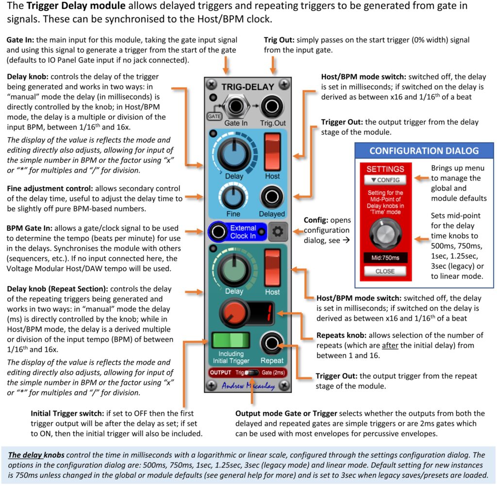Annotated image of Trigger Delay module with description of controls