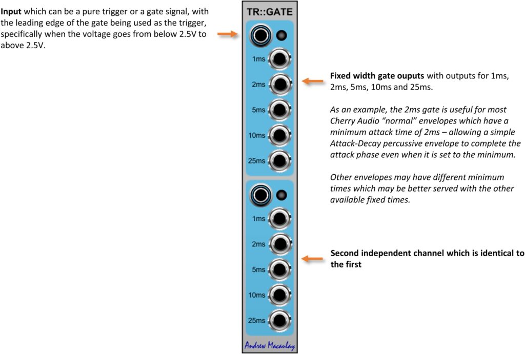Annotated image of Trigger to Fixed Gates module with description of controls