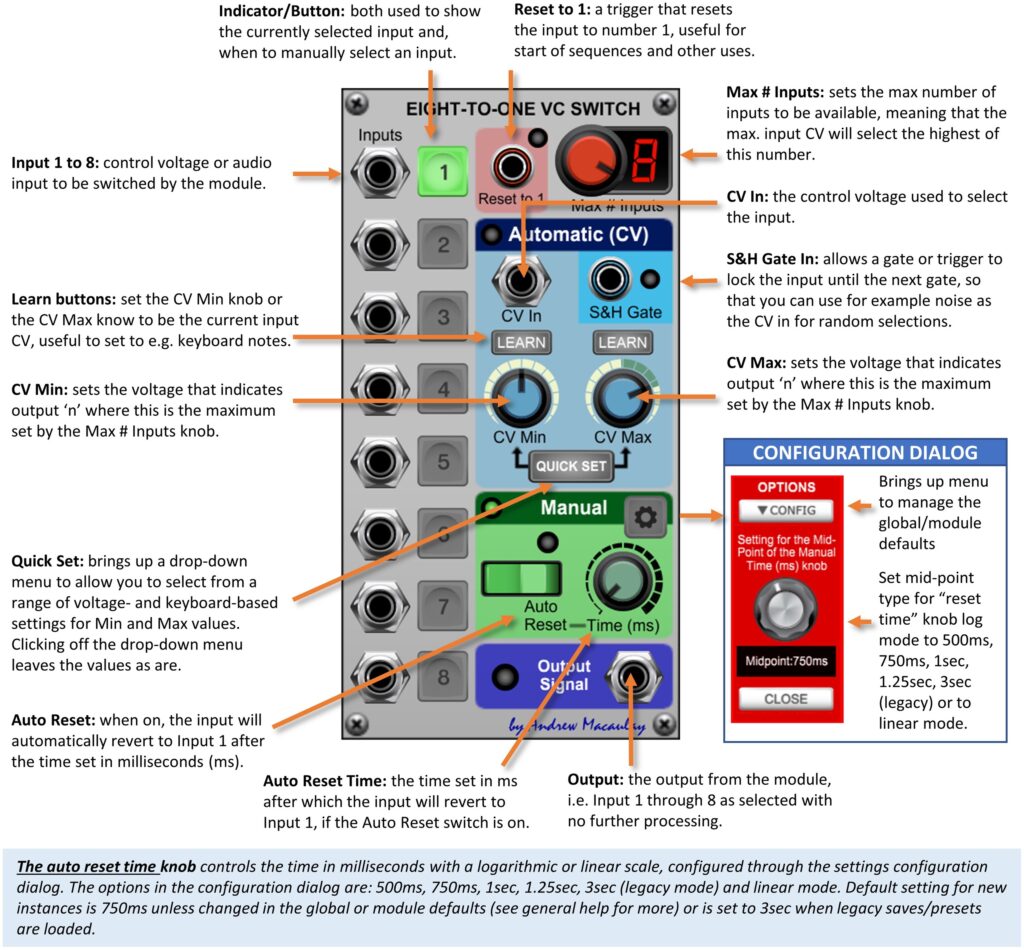 Annotated image of Voltage-Controlled Switch module with description of controls