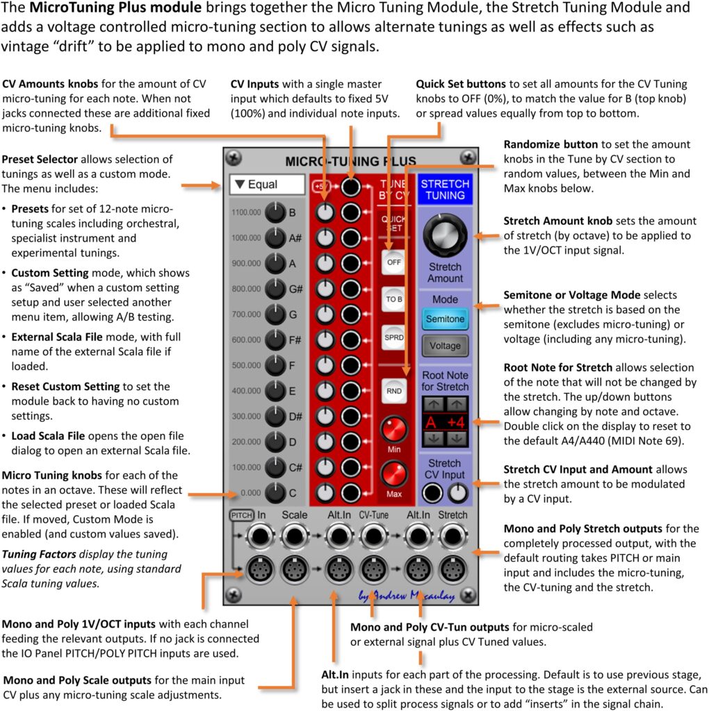 Annotated image of MicroTuning Plus module with description of controls