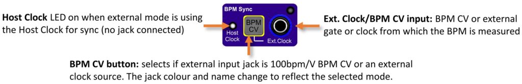 Illustration of standard BPM input jack and switch