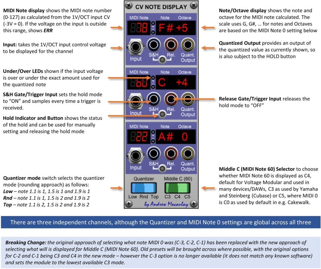 Annotated image of CV Note Display module with description of controls