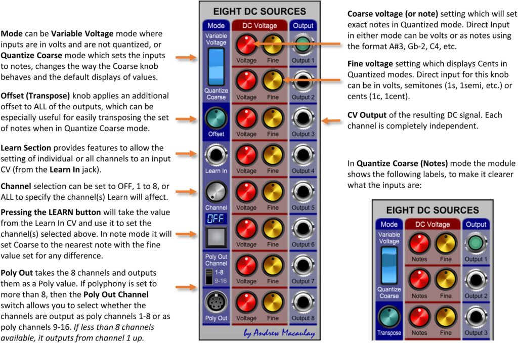 Annotated image of Eight DC Sources module with description of controls
