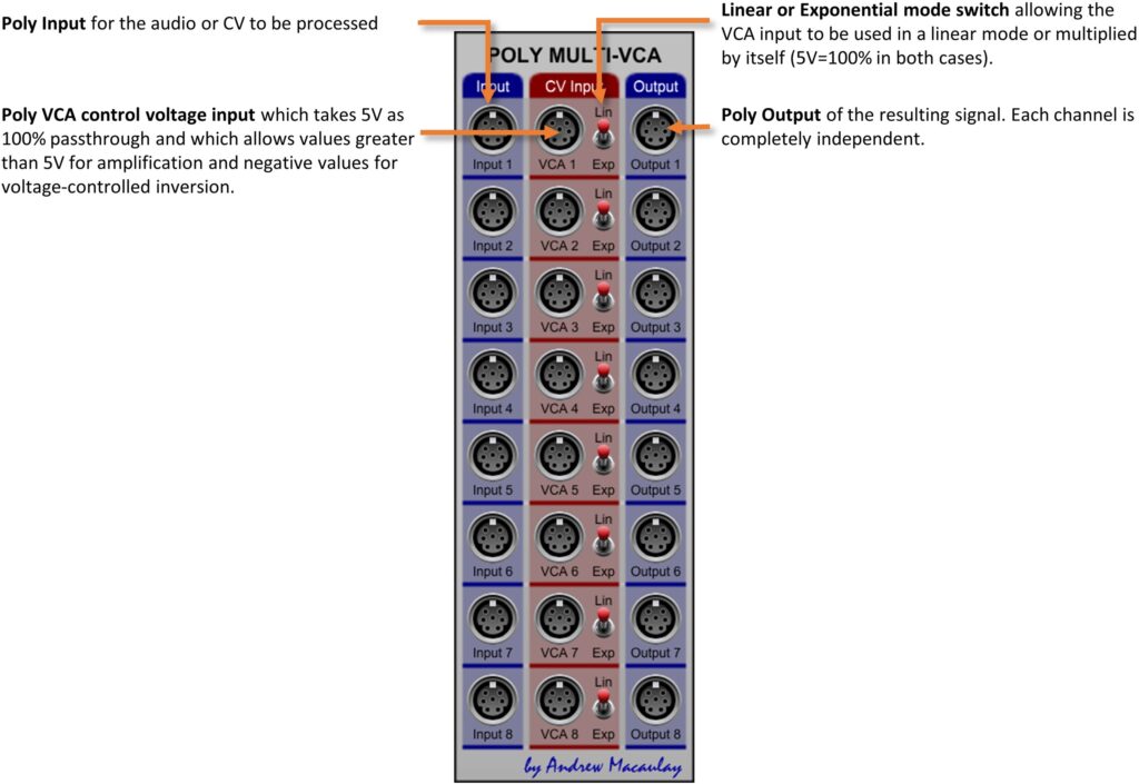 Annotated image of Eight Poly VCAs module with description of controls