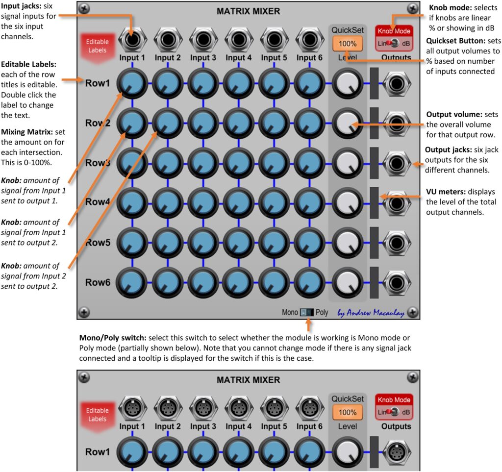 Annotated image of Matrix Mixer module with description of controls