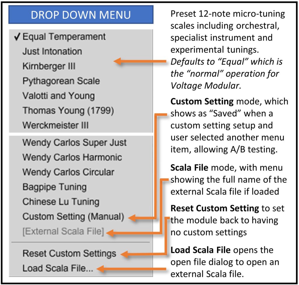 Annotated image of the Drop Down Presets menu on MicroTuning Plus with description of the menu items