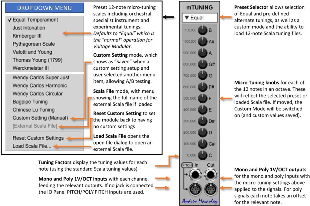 Annotated image of MicroTuning module with description of controls