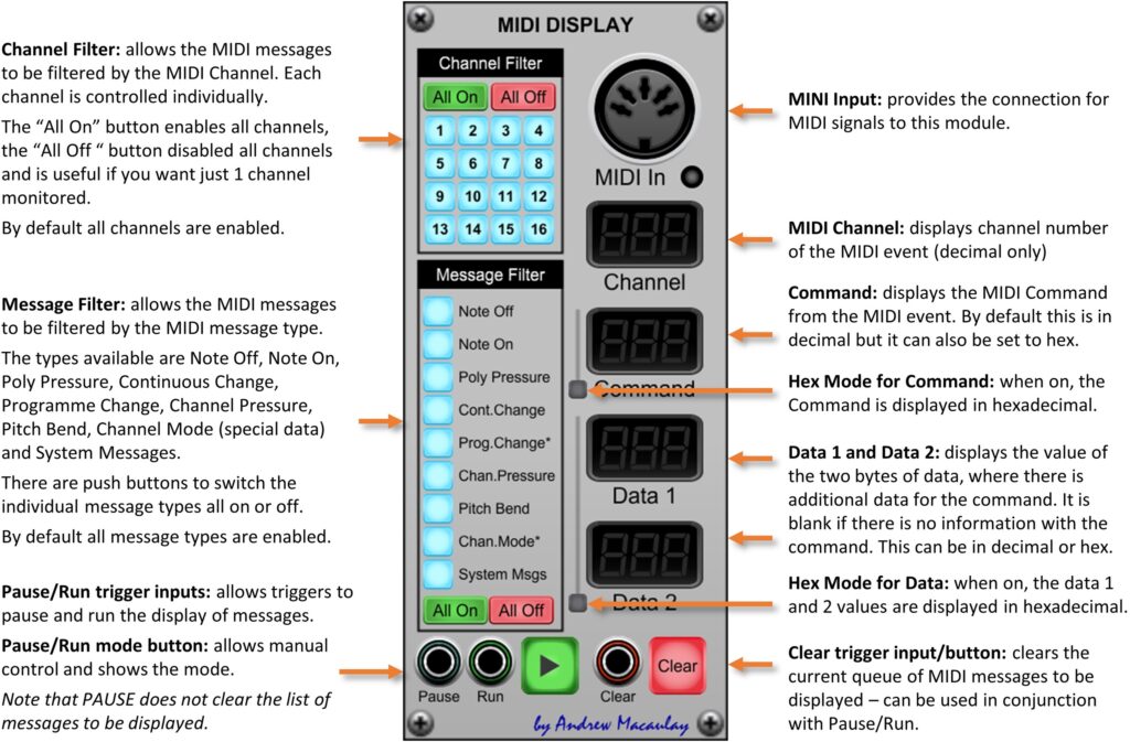 Annotated image of MIDI Display module with description of controls