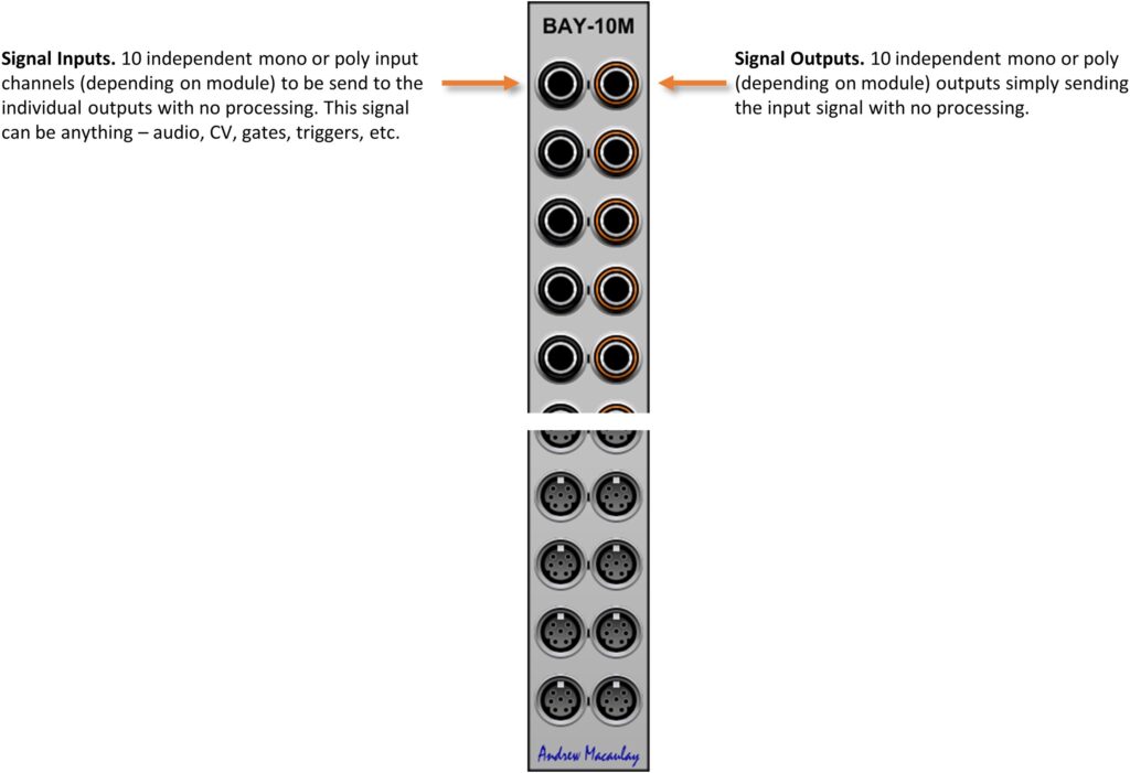 Annotated image of Patch Bay modules with description of controls