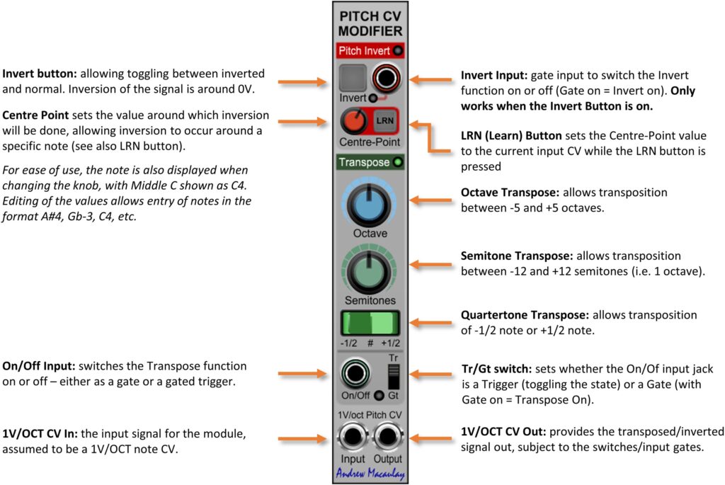 Annotated image of CV Change Gate module with description of controls