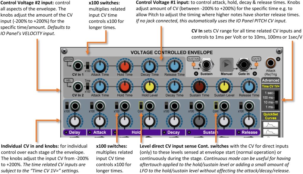 Annotated image of the Voltage Controlled Envelope module with description of CV inputs and controls