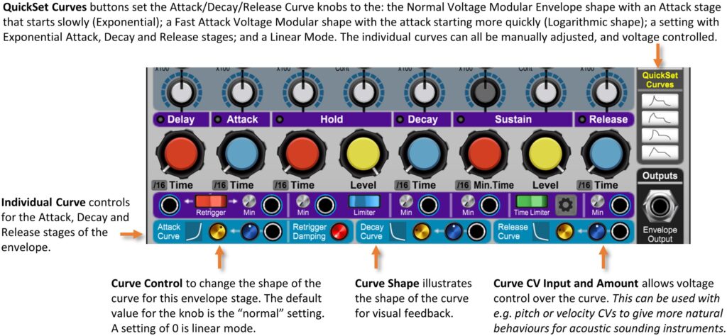 Annotated image of the Voltage Controlled Envelope module with description of Envelope Curve controls and CV Inputs