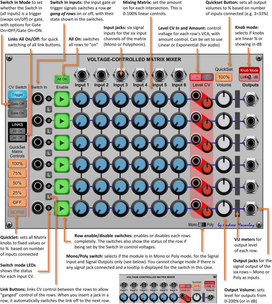 Annotated image of Voltage Controlled Matrix Mixer module with description of controls