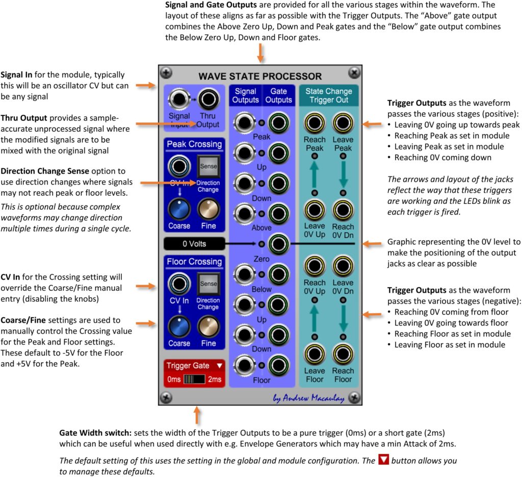Annotated image of Wave State Processor module with description of controls