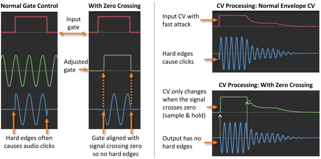Explanation of Zero Crossing Processing